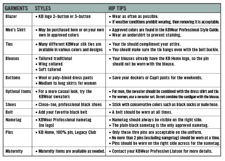 Sales Studio Chart